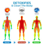 Φόρτωση εικόνας στο εργαλείο προβολής Συλλογής, 🧲 Blue Carbon Titan Bracelet – Κομψότητα, Ενέργεια & Ευεξία